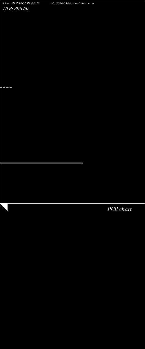  option chart ADANIPORTS PE 1860 2026-05-26 