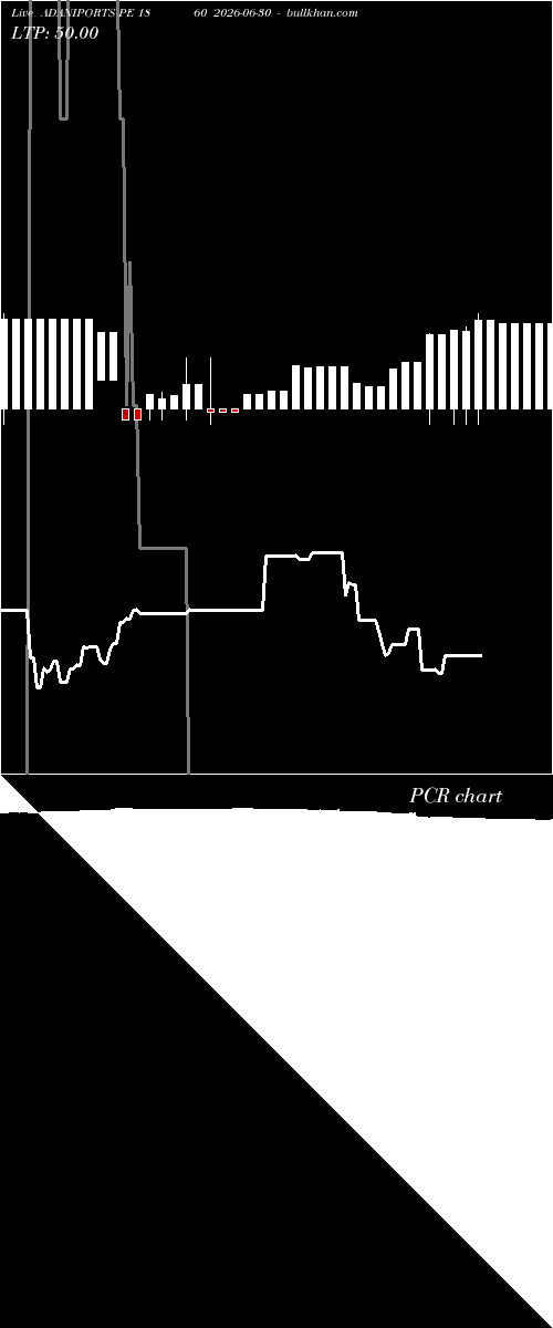  option chart ADANIPORTS PE 1860 2026-06-30 