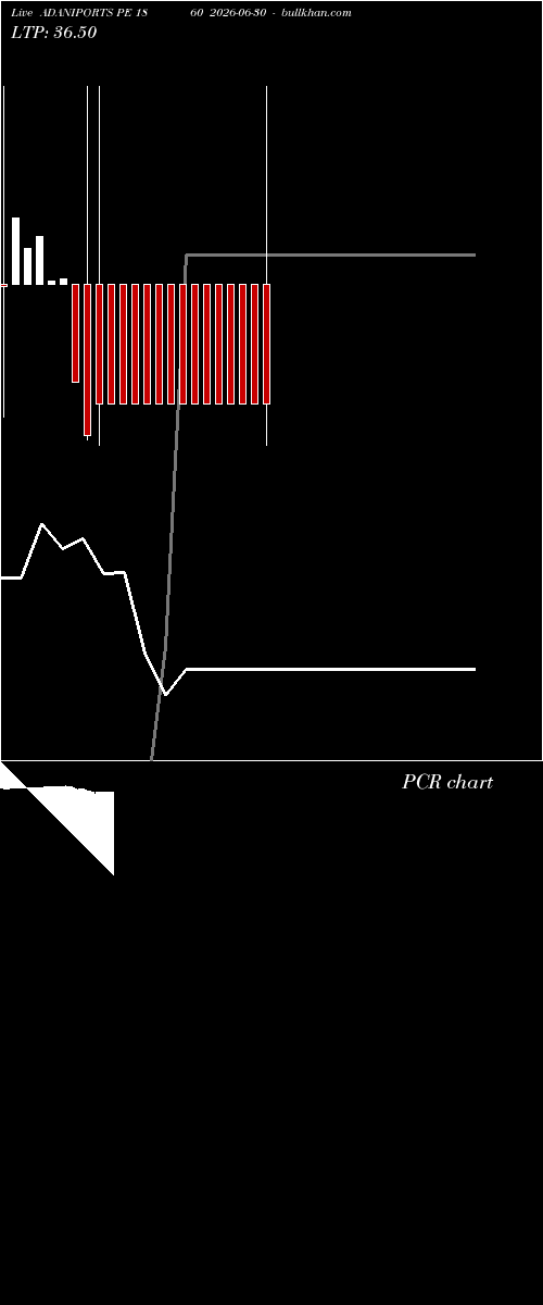  option chart ADANIPORTS PE 1860 2026-06-30 