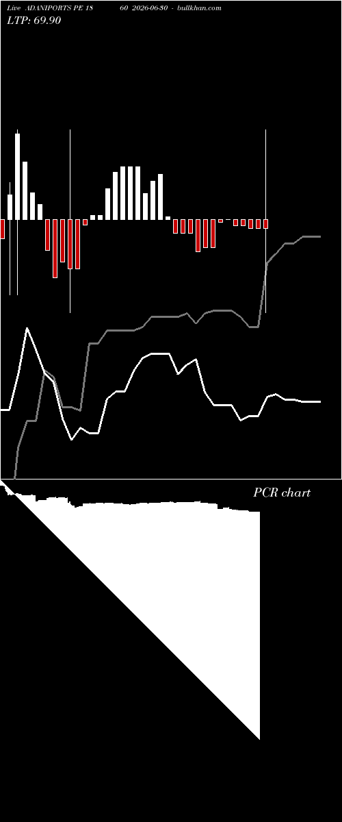  option chart ADANIPORTS PE 1860 2026-06-30 
