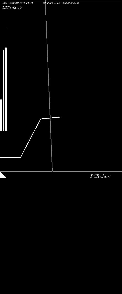  option chart ADANIPORTS PE 1860 2026-07-28 
