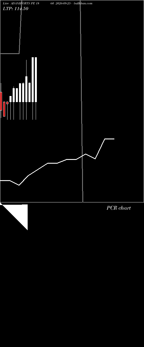  option chart ADANIPORTS PE 1860 2026-08-25 