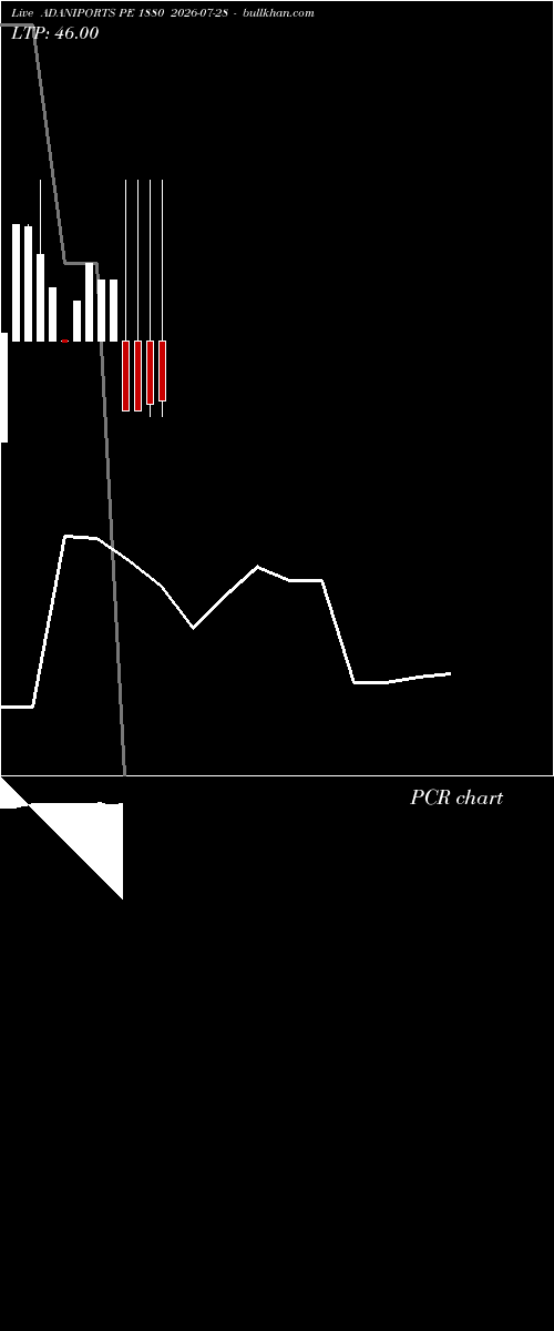  option chart ADANIPORTS PE 1880 2026-07-28 