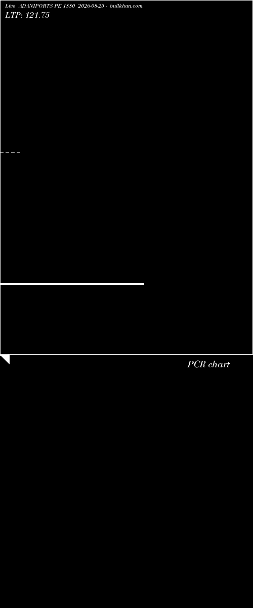  option chart ADANIPORTS PE 1880 2026-08-25 
