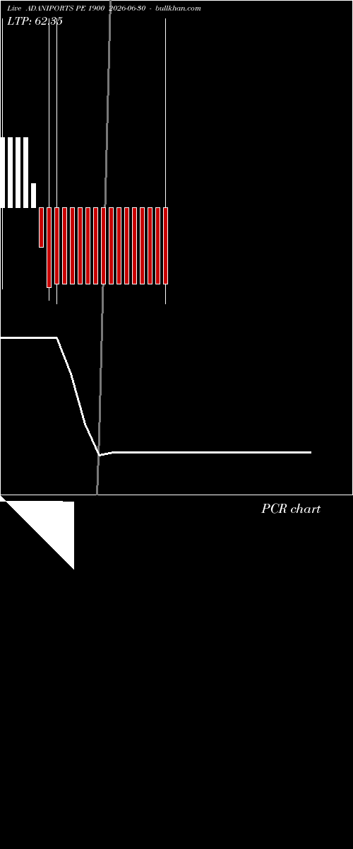  option chart ADANIPORTS PE 1900 2026-06-30 