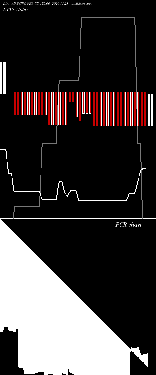 option chart ADANIPOWER CE 175.00 2026-11-23 