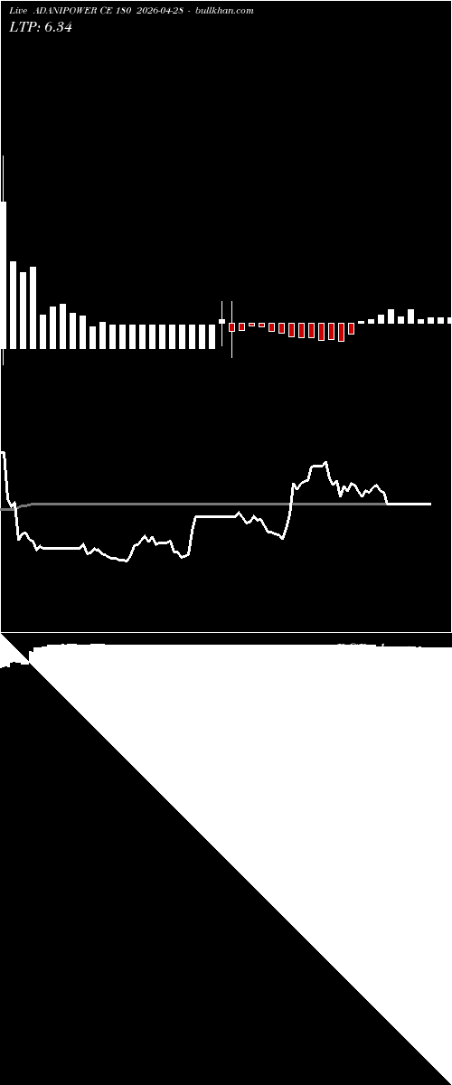  option chart ADANIPOWER CE 180 2026-04-28 