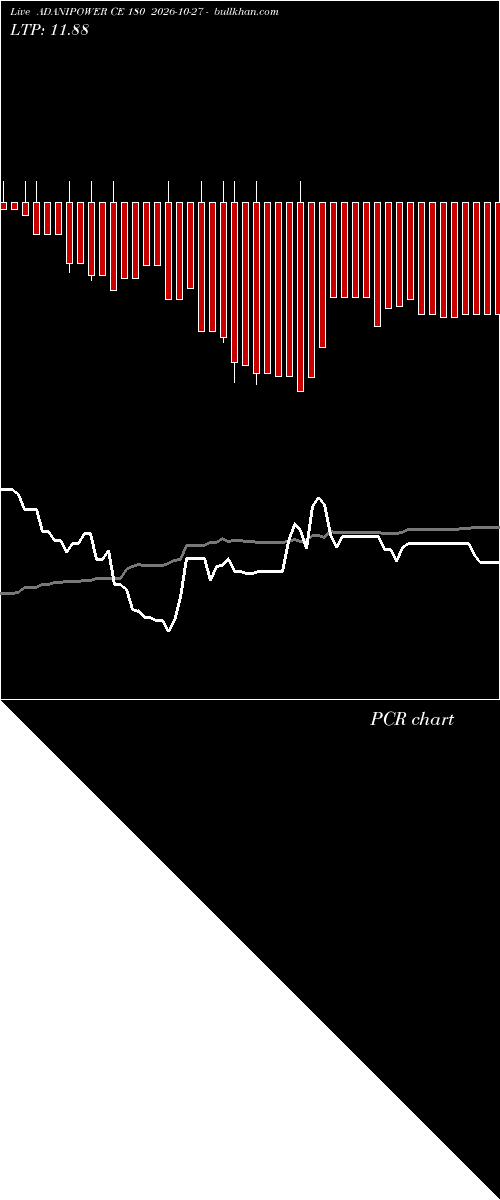  option chart ADANIPOWER CE 180 2026-10-27 