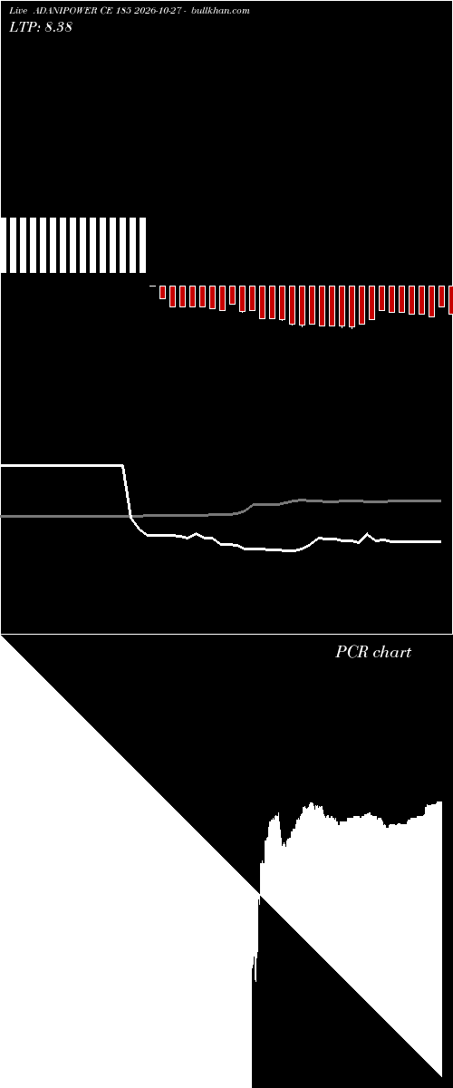  option chart ADANIPOWER CE 185 2026-10-27 