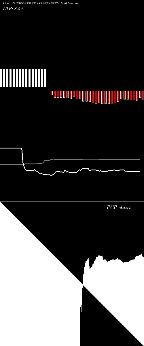  option chart ADANIPOWER CE 185 2026-10-27 