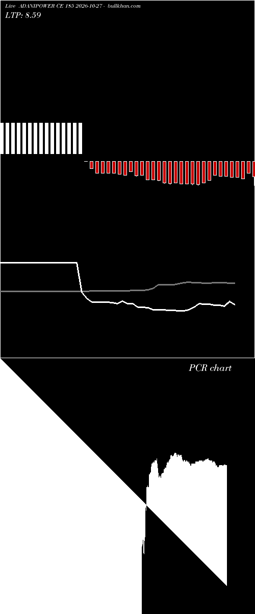  option chart ADANIPOWER CE 185 2026-10-27 