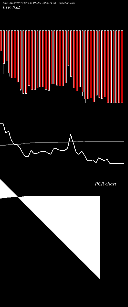  option chart ADANIPOWER CE 190.00 2026-11-23 