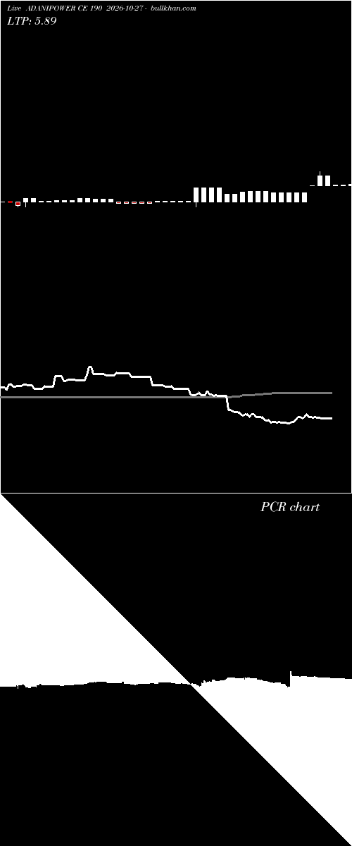  option chart ADANIPOWER CE 190 2026-10-27 