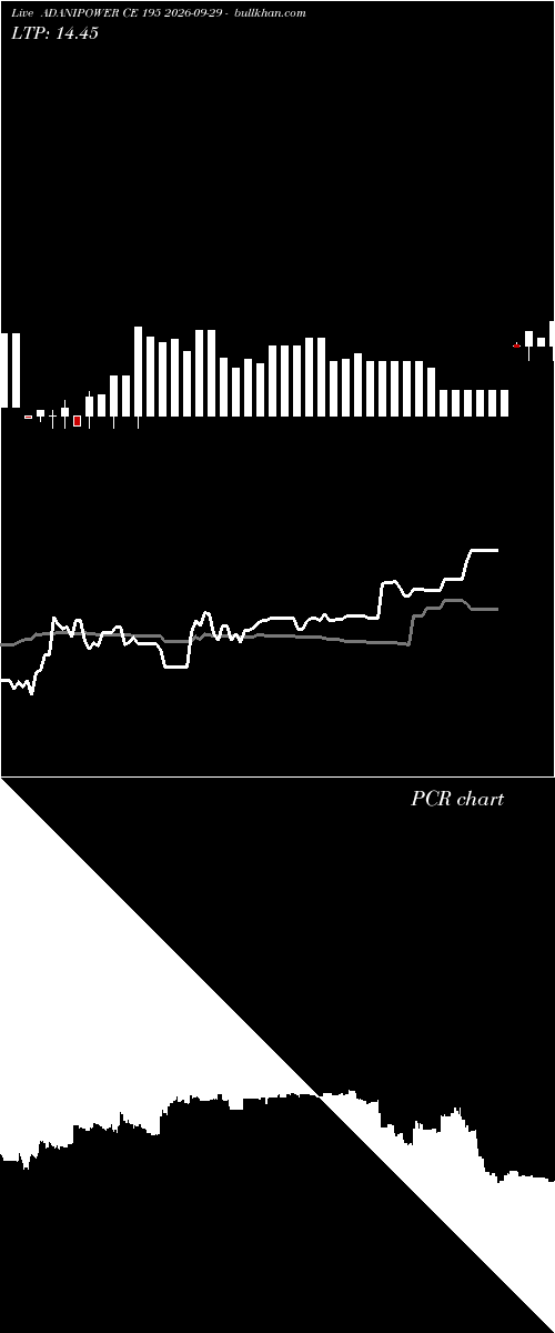  option chart ADANIPOWER CE 195 2026-09-29 