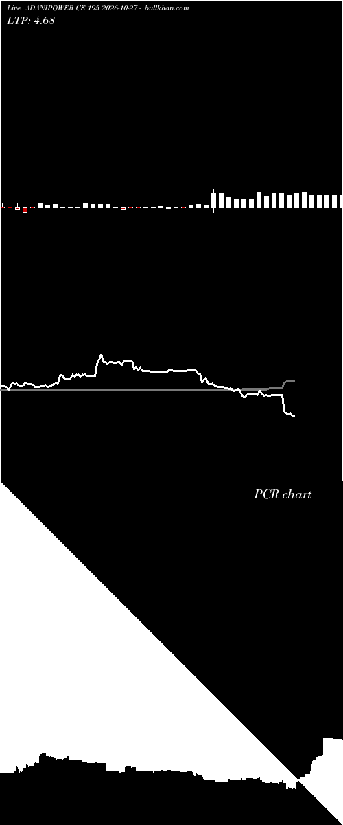  option chart ADANIPOWER CE 195 2026-10-27 