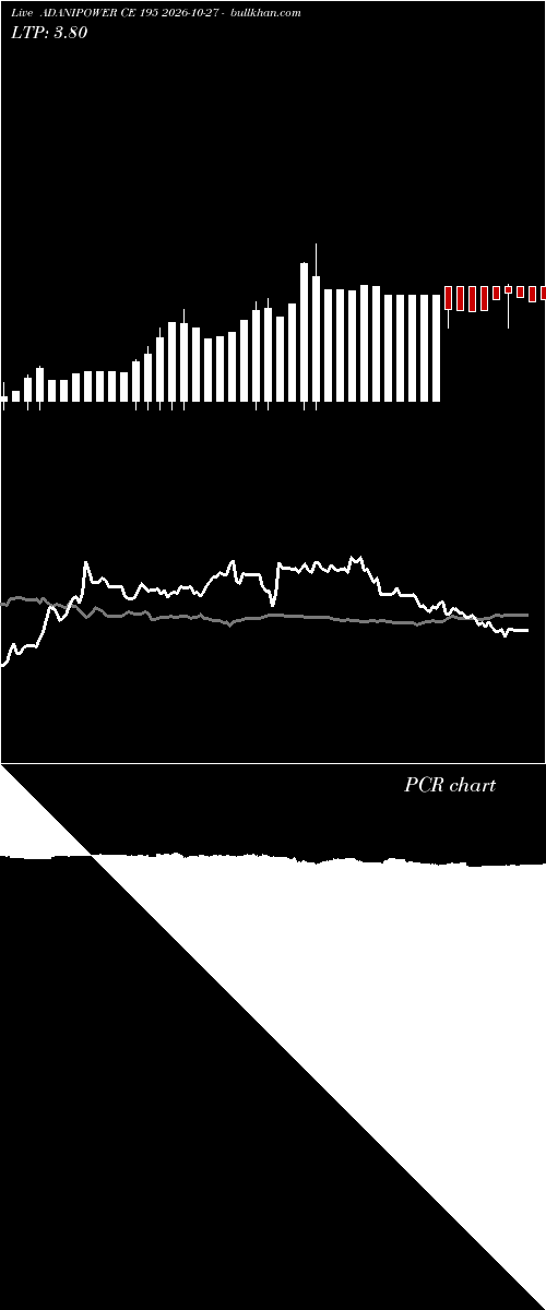  option chart ADANIPOWER CE 195 2026-10-27 
