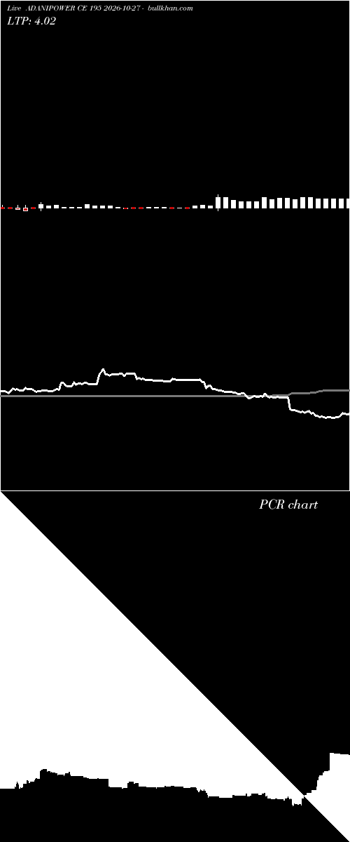  option chart ADANIPOWER CE 195 2026-10-27 
