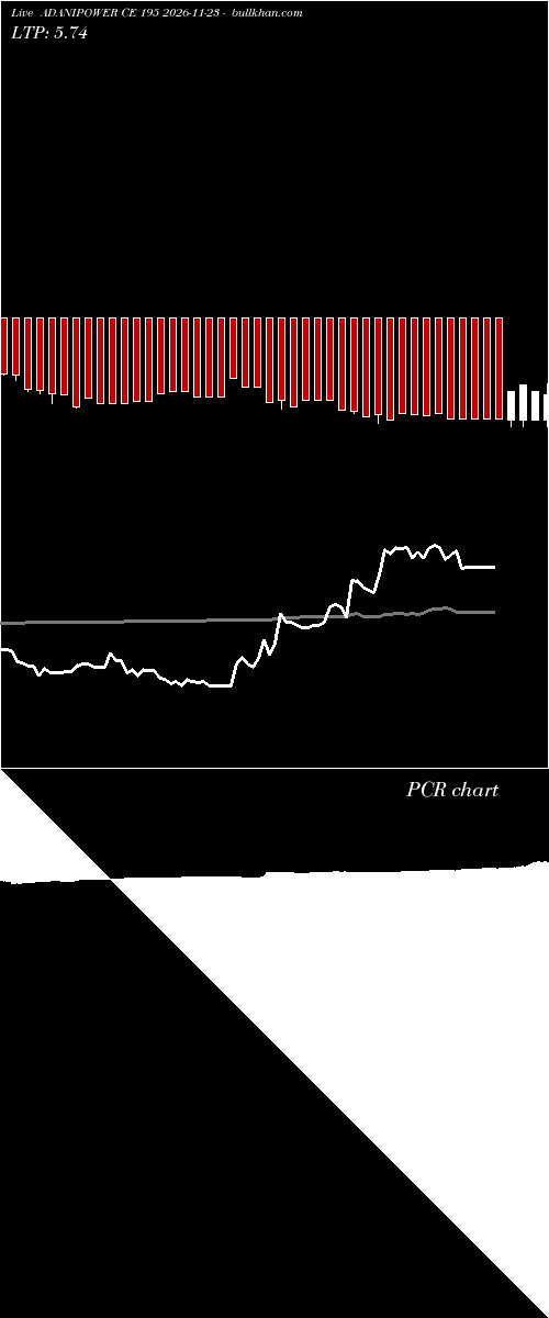  option chart ADANIPOWER CE 195 2026-11-23 