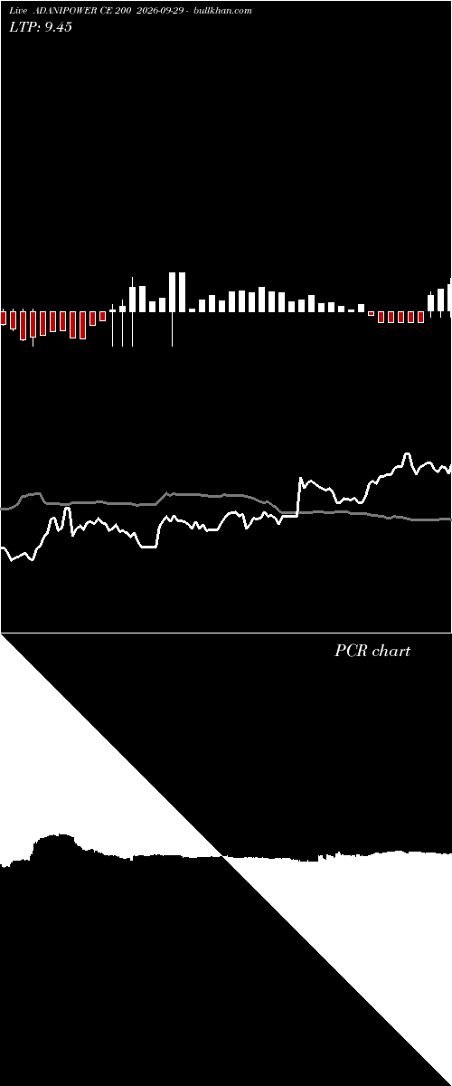  option chart ADANIPOWER CE 200 2026-09-29 