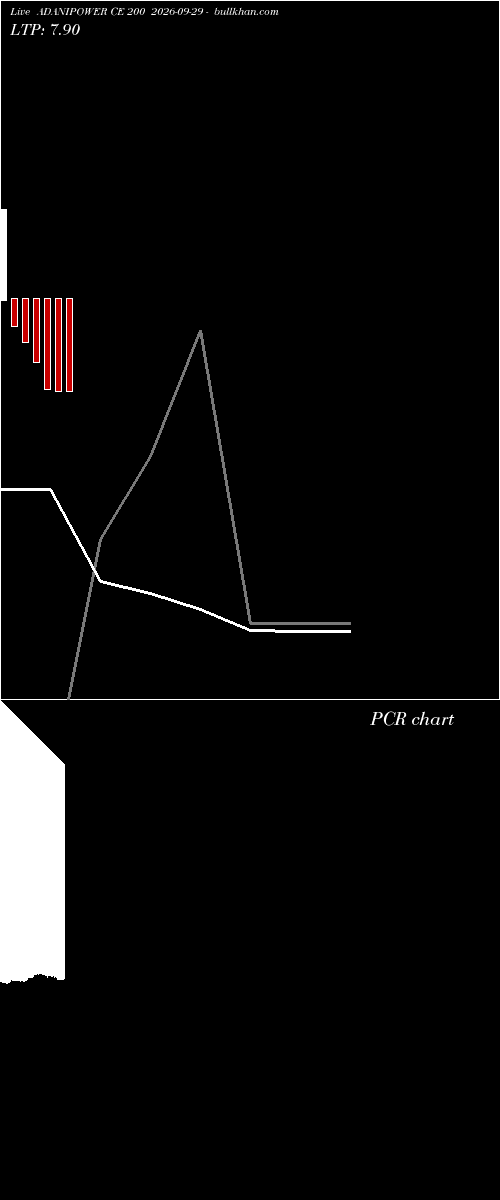  option chart ADANIPOWER CE 200 2026-09-29 