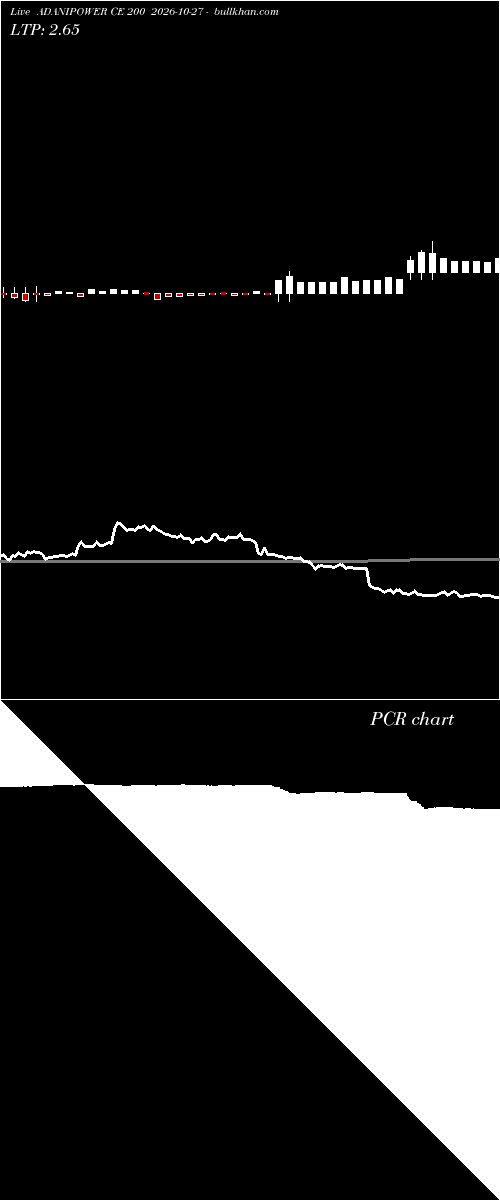  option chart ADANIPOWER CE 200 2026-10-27 