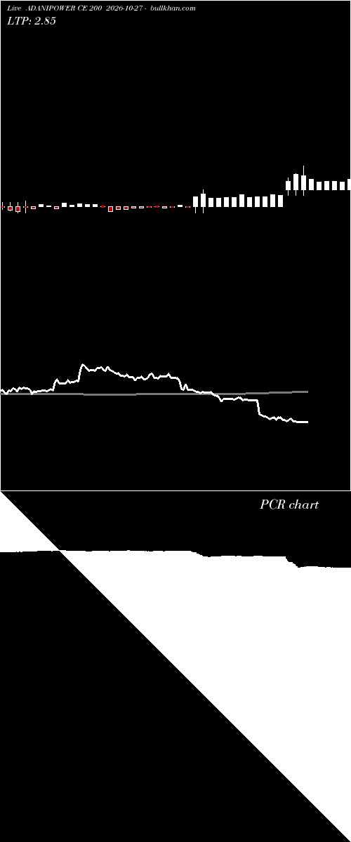  option chart ADANIPOWER CE 200 2026-10-27 