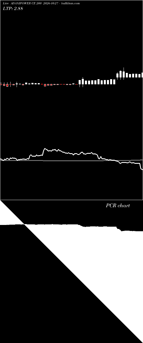  option chart ADANIPOWER CE 200 2026-10-27 