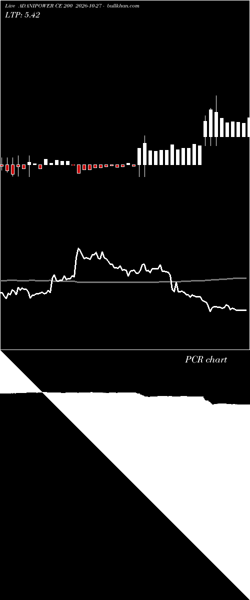 option chart ADANIPOWER CE 200 2026-10-27 