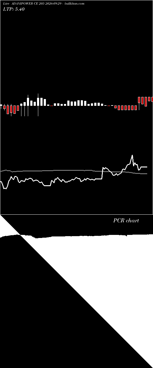  option chart ADANIPOWER CE 205 2026-09-29 