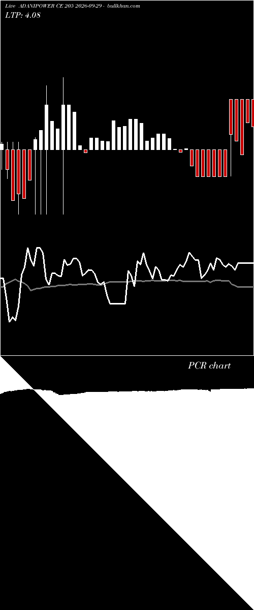  option chart ADANIPOWER CE 205 2026-09-29 
