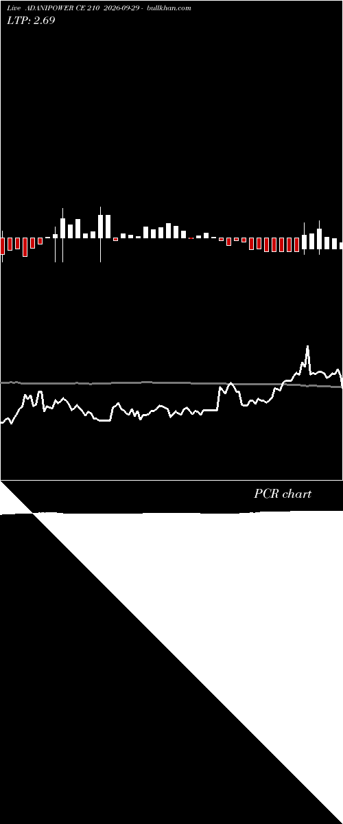  option chart ADANIPOWER CE 210 2026-09-29 