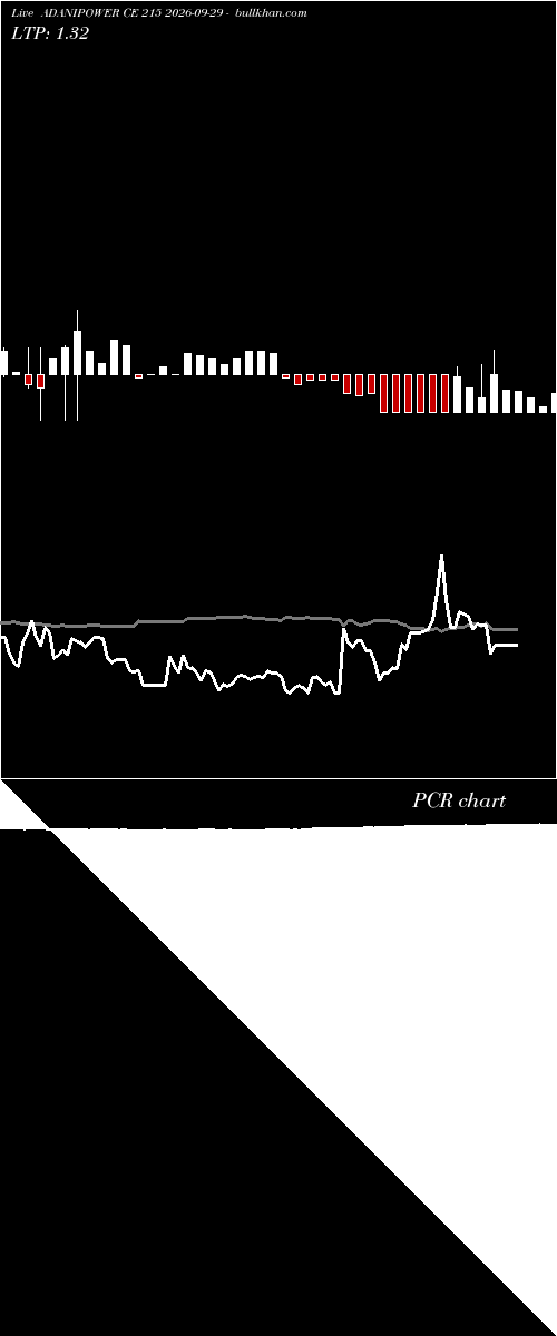  option chart ADANIPOWER CE 215 2026-09-29 