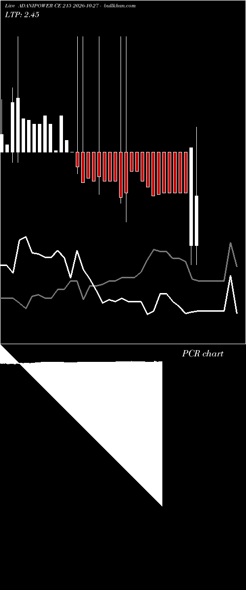  option chart ADANIPOWER CE 215 2026-10-27 