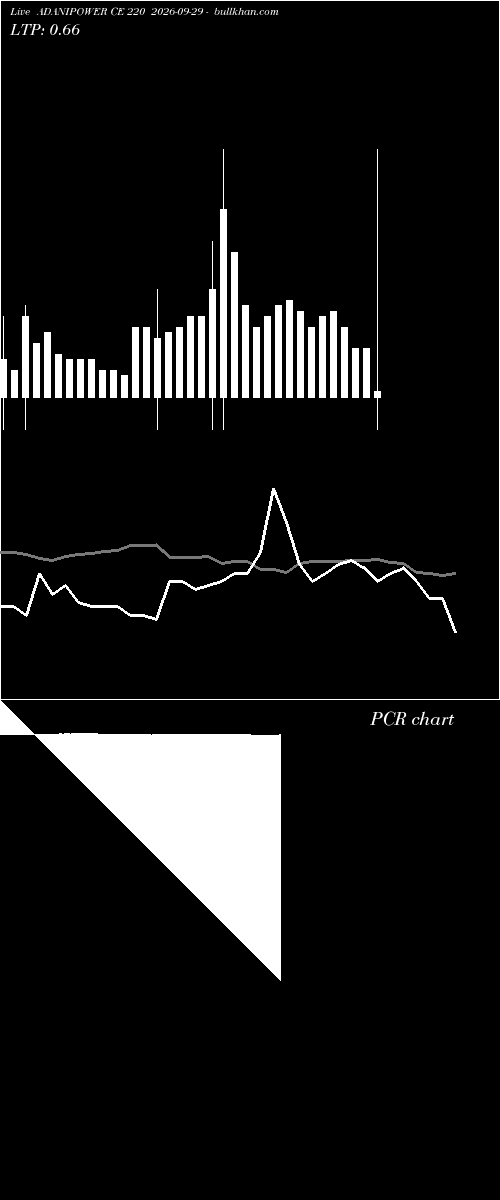  option chart ADANIPOWER CE 220 2026-09-29 