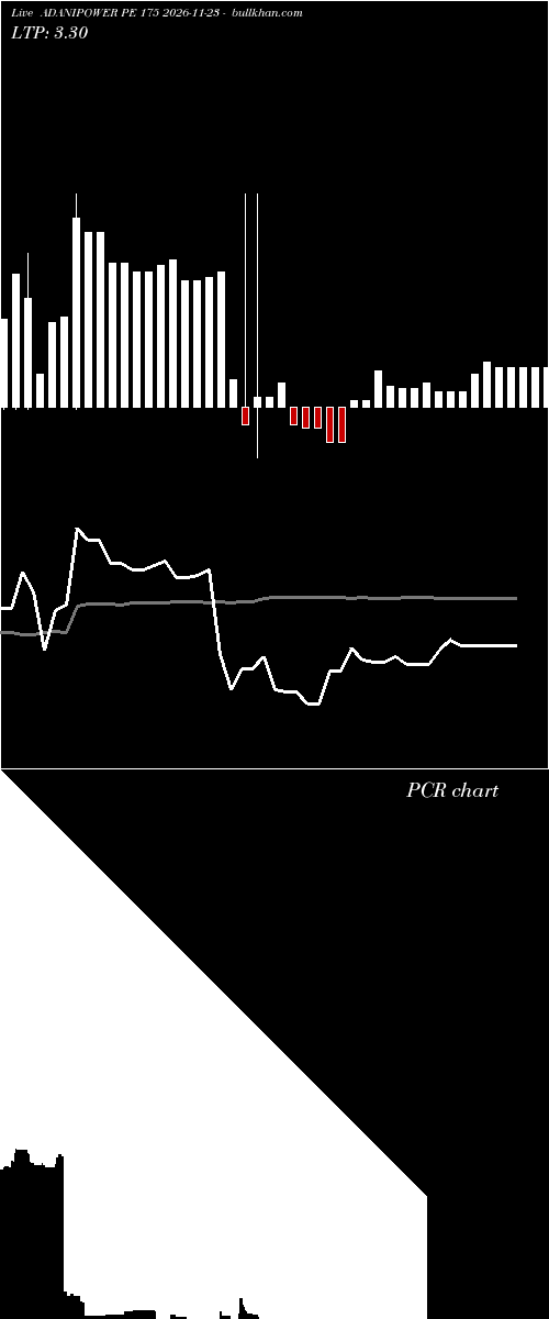  option chart ADANIPOWER PE 175 2026-11-23 