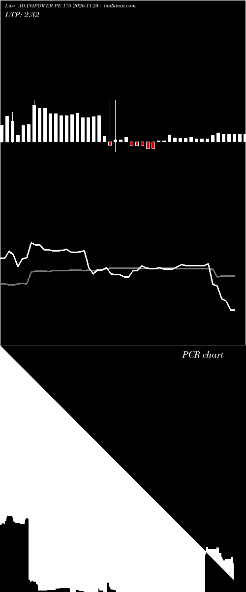  option chart ADANIPOWER PE 175 2026-11-23 