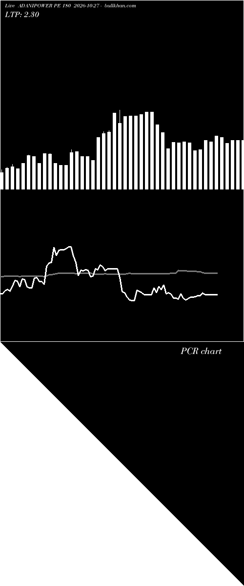  option chart ADANIPOWER PE 180 2026-10-27 