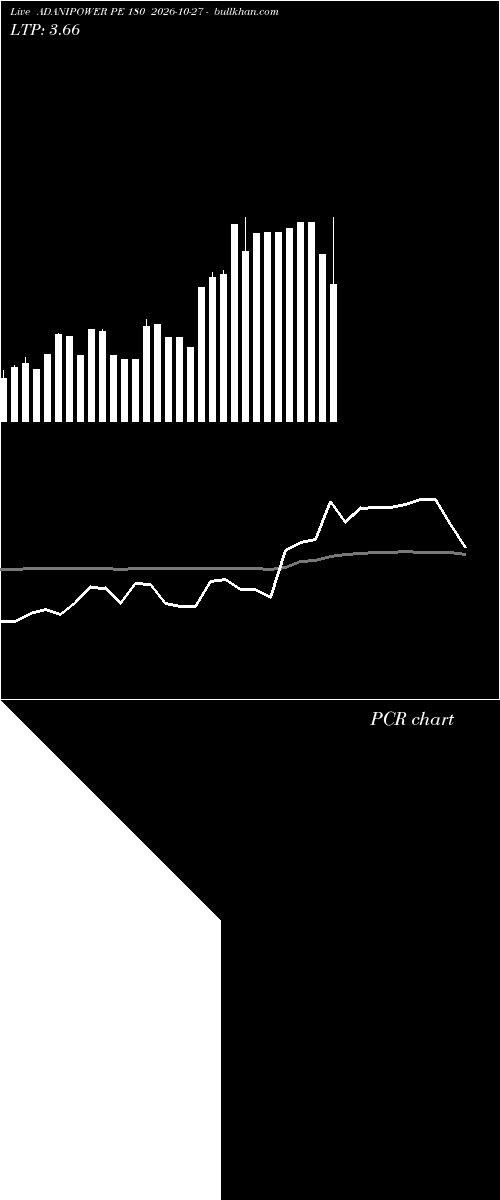  option chart ADANIPOWER PE 180 2026-10-27 