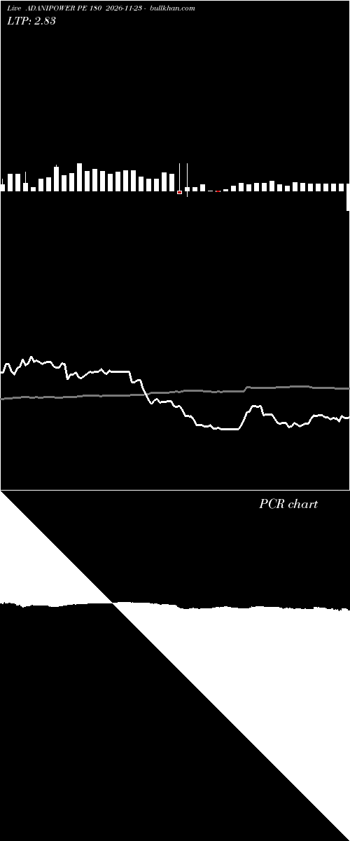 option chart ADANIPOWER PE 180 2026-11-23 