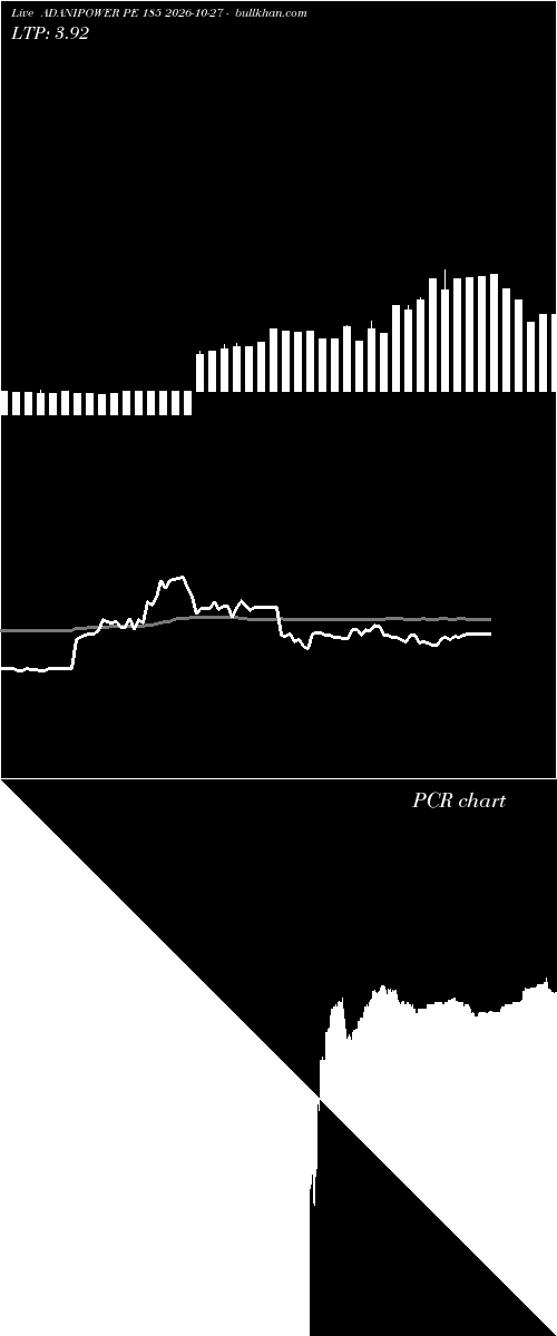  option chart ADANIPOWER PE 185 2026-10-27 