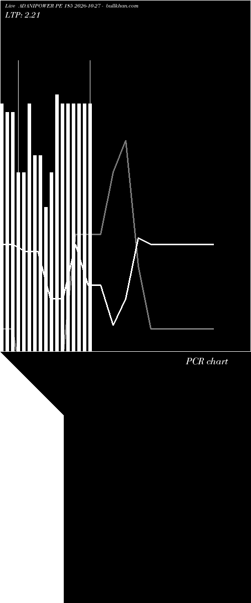  option chart ADANIPOWER PE 185 2026-10-27 