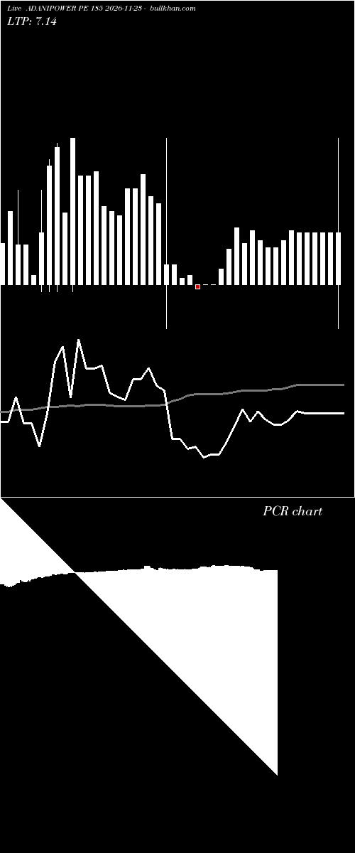  option chart ADANIPOWER PE 185 2026-11-23 