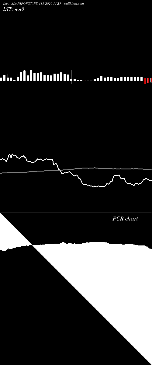  option chart ADANIPOWER PE 185 2026-11-23 