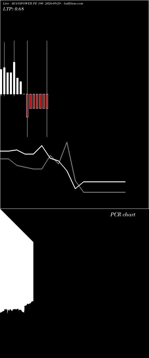  option chart ADANIPOWER PE 190 2026-09-29 