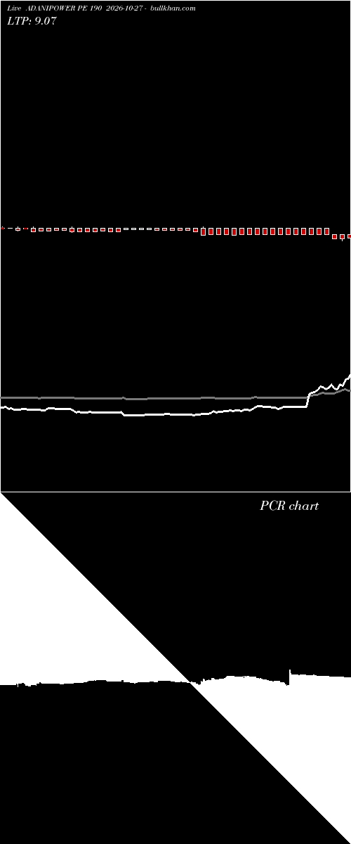  option chart ADANIPOWER PE 190 2026-10-27 
