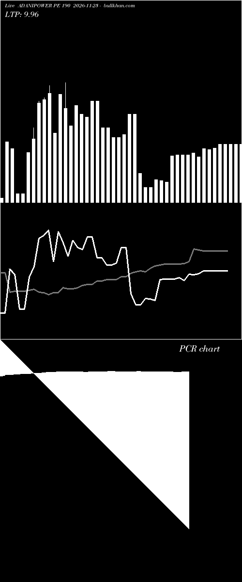  option chart ADANIPOWER PE 190 2026-11-23 