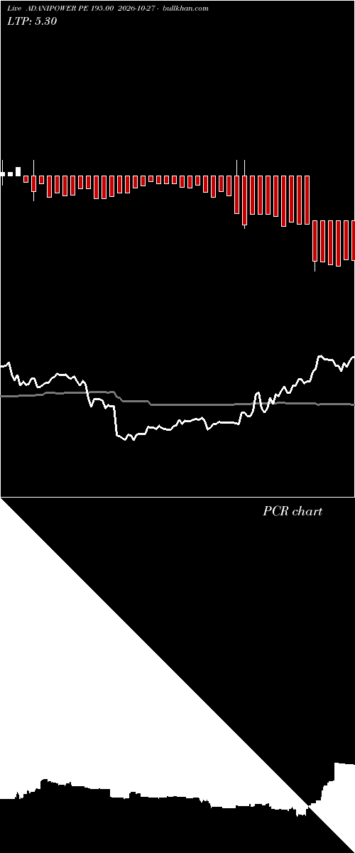  option chart ADANIPOWER PE 195.00 2026-10-27 