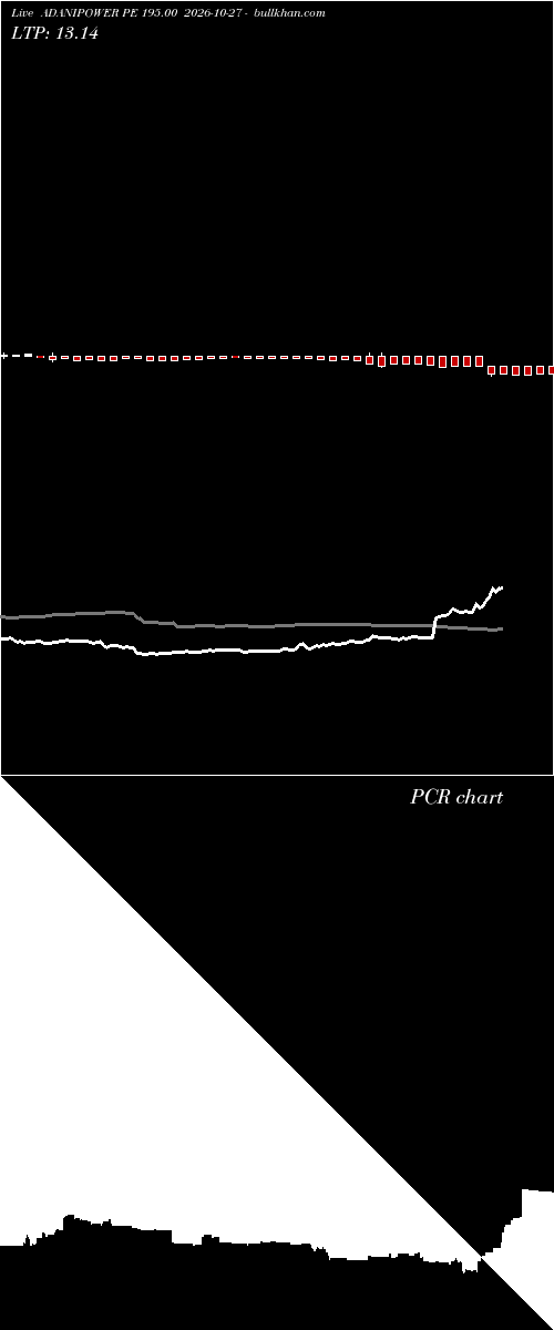  option chart ADANIPOWER PE 195.00 2026-10-27 