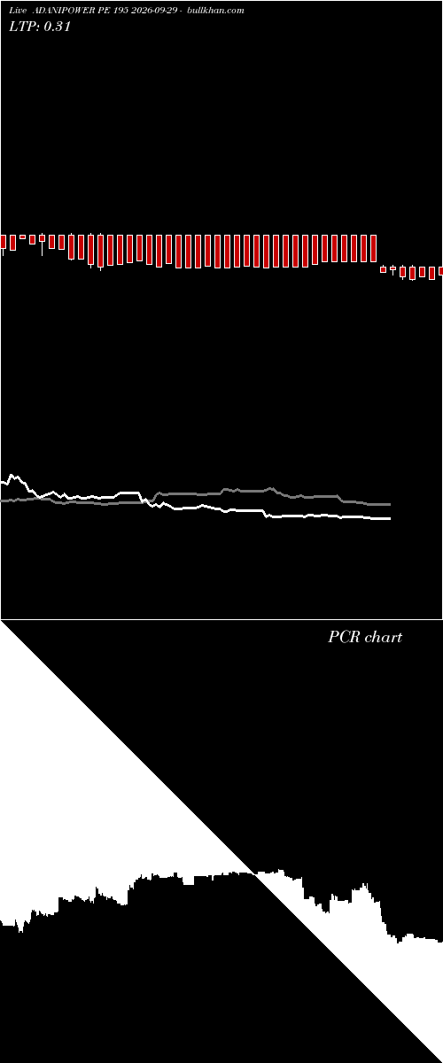  option chart ADANIPOWER PE 195 2026-09-29 