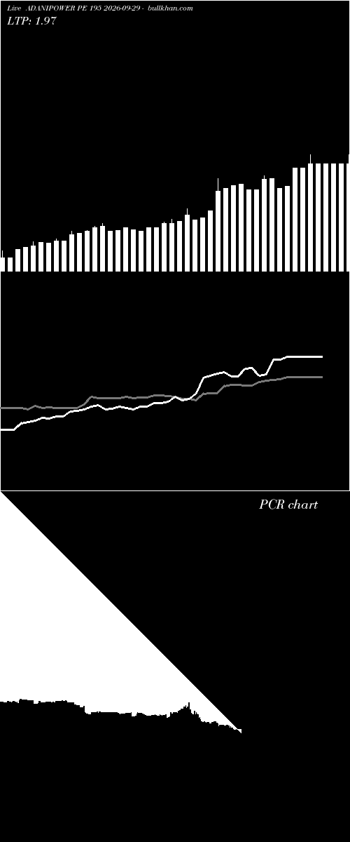  option chart ADANIPOWER PE 195 2026-09-29 